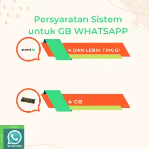 Persyaratan Sistem untuk Gb Whatsapp APK yaitu Android versi 4 ke atas dengan Ram 3 GB